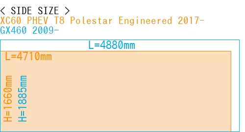 #XC60 PHEV T8 Polestar Engineered 2017- + GX460 2009-